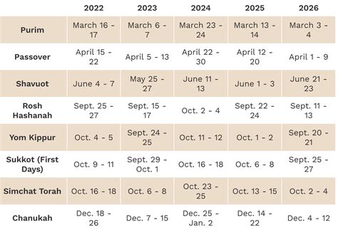 passover 2024 dates jewish holidays